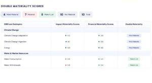 Novisto Launches Double Materiality Assessment Solution