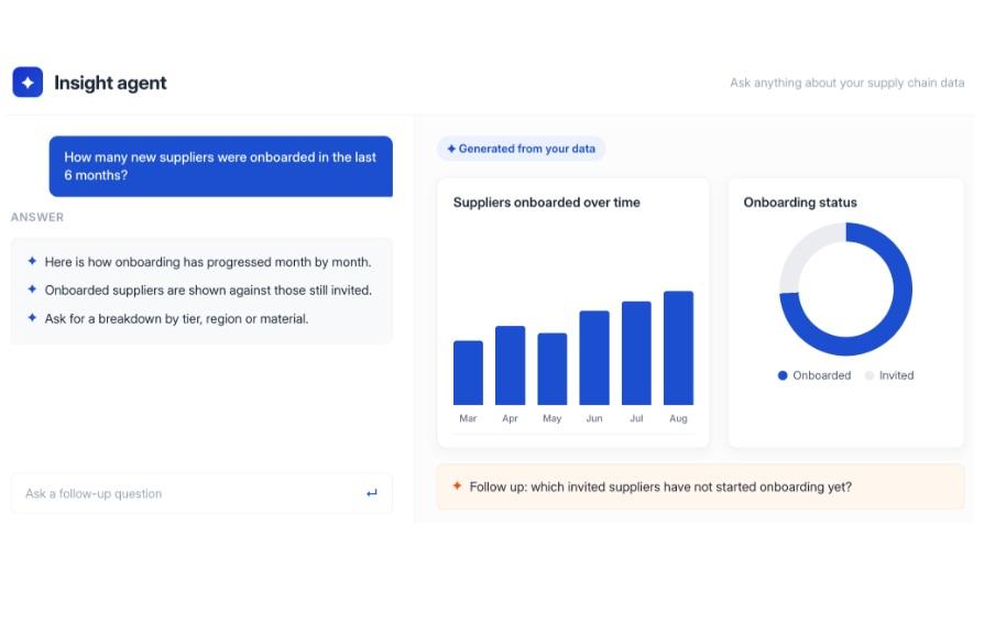 TrusTrace Launches New Platform to Help Companies Identify, Act on Supply Chain Sustainability Gaps